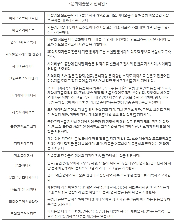 문화예술분야 신직업.예술경영399호(최영순 한국고용정보원 미래직업연구팀 연구위원).180329.jpg